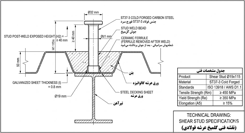 مشخصات فنی، ابعاد و استانداردهای گل میخ عرشه فولادی